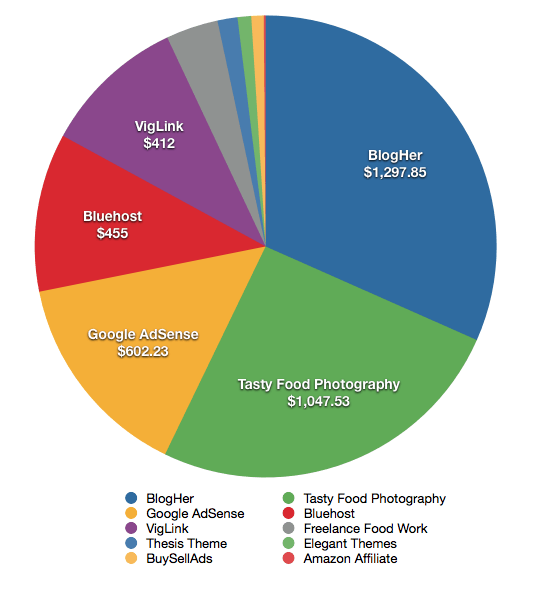 Income Graph.
