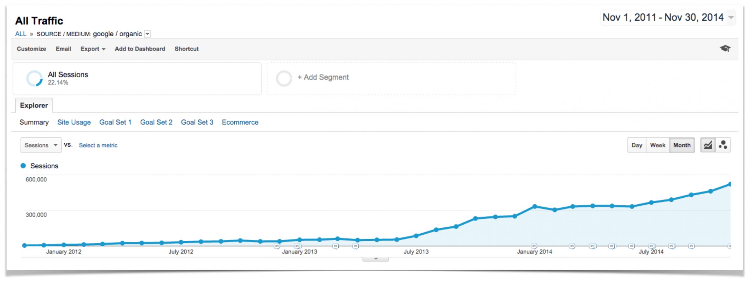 Google traffic over three years.
